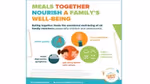 Unilever partners with FMI to celebrate National Family Meals Month.